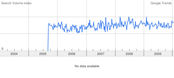 Google Trends о «Lucid dream»